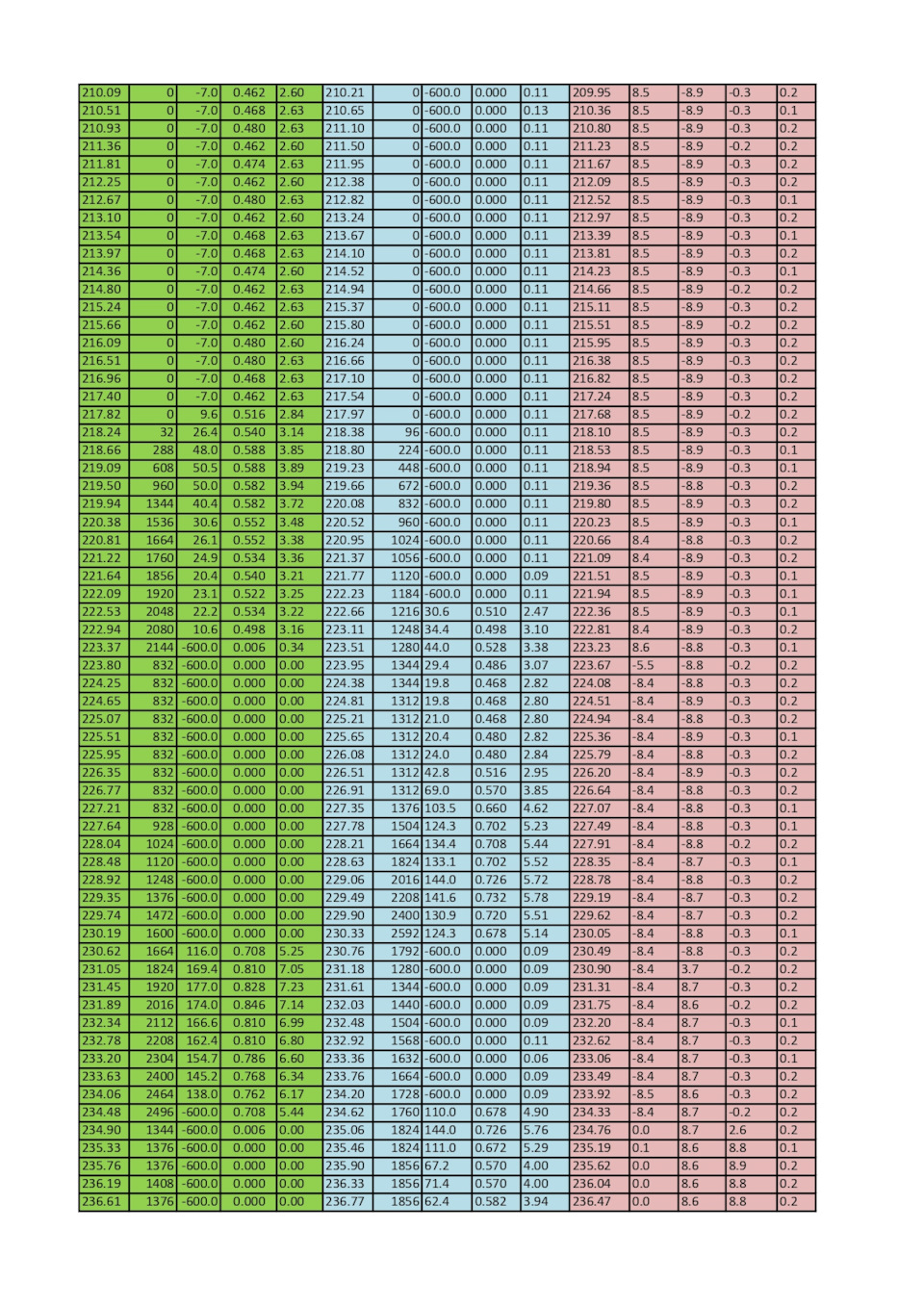 1536306 Scania | Запчасти на DRIVE2