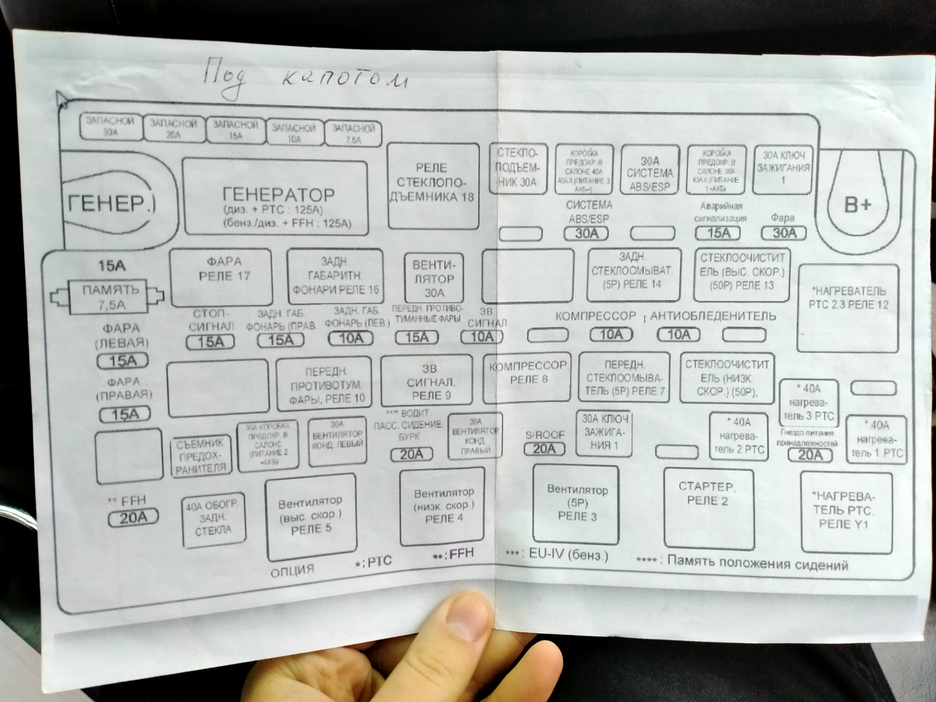 Схема на актион 1 — SsangYong Actyon (1G), 2,3 л, 2007 года ...