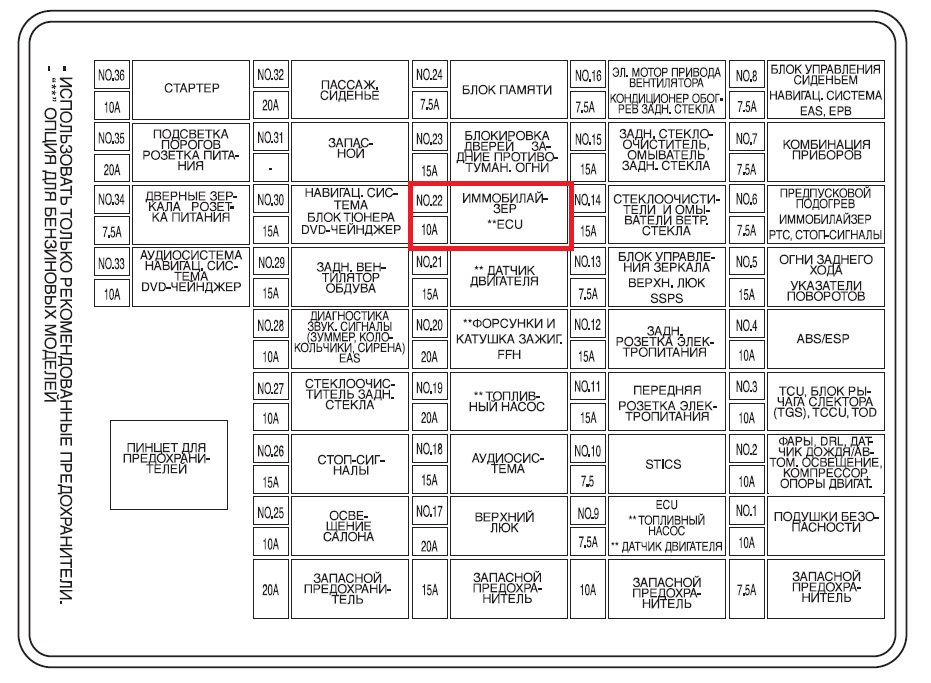 Схема предохранителей ssangyong rexton