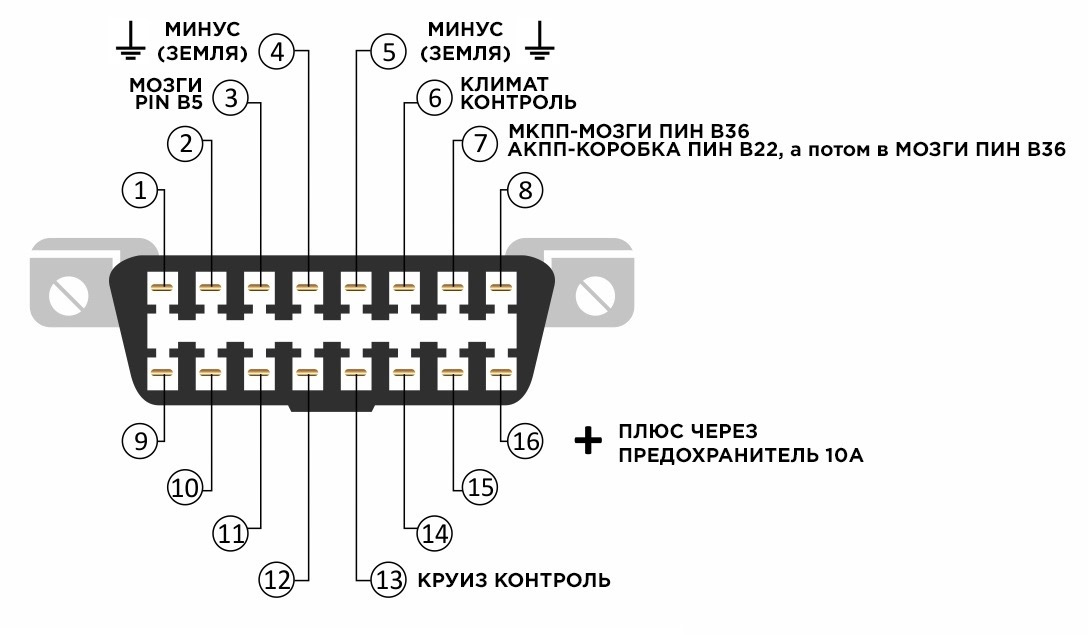 Как подключить обд2 через блютуз на андроид. Распиновка obd2 разъема. OBD разъём распиновка. Распиновка диагностического разъема obd2. Распиновка obd2 разъема Газель.