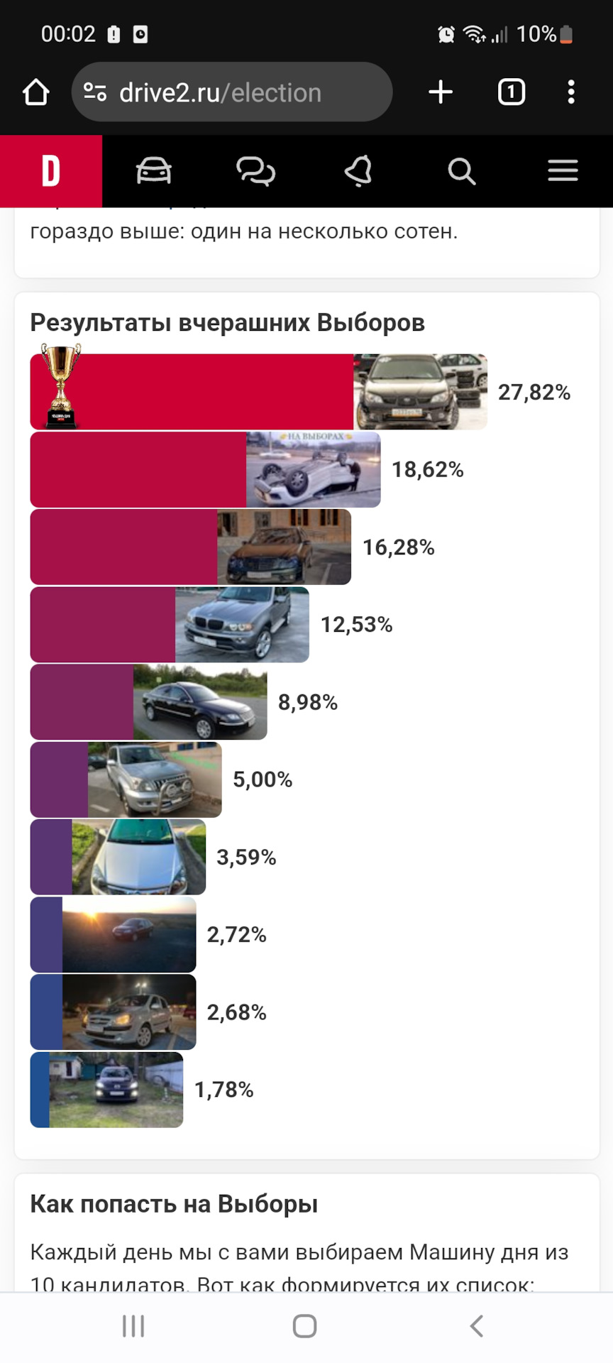 Выборы моего авто! 10 лет на драйве ! — Toyota Land Cruiser Prado 120-series,  4 л, 2003 года | встреча | DRIVE2