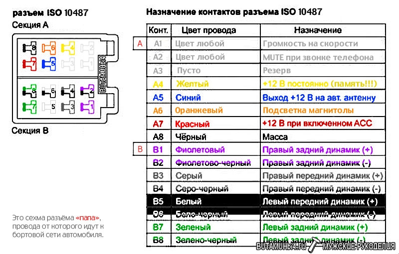 Распиновка евро Музыка. Ch. 2.1. Infinity Alpha 650C - Hyundai Solaris Hatchback, 1,4 л, 2011 го