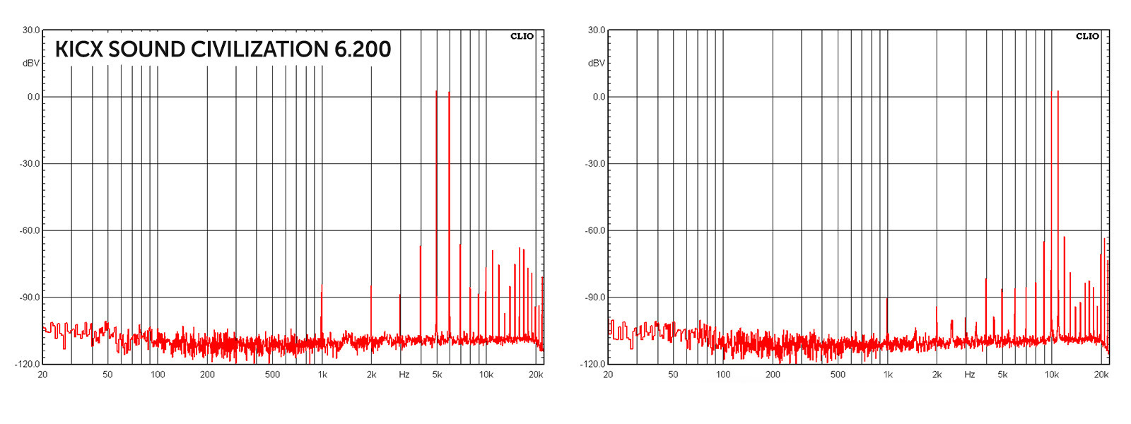 Sound civilization ms. Kicx sound civilization 6. 2. Динамики лоуд саунд. Sound civilization ms.
