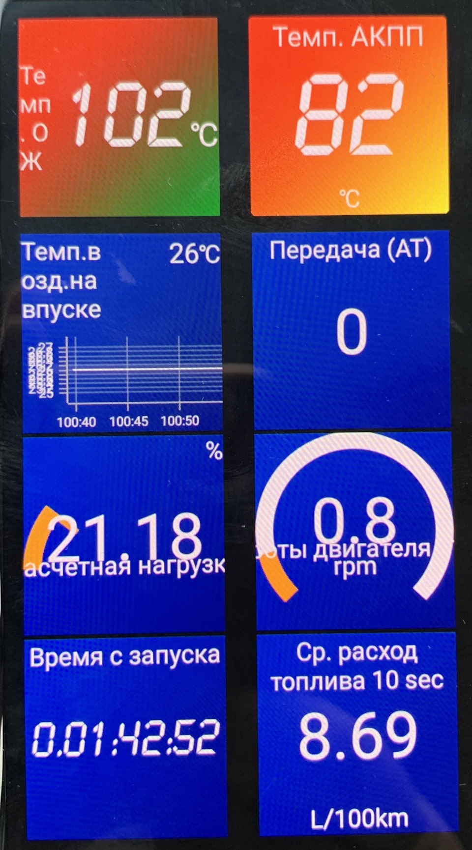 Температура АКПП — Hyundai Tucson (4G), 2 л, 2023 года | наблюдение | DRIVE2