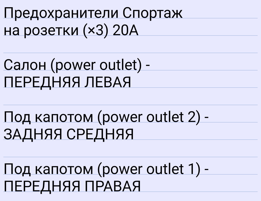 47 — предохранитель прикуривателя / розетки Киа Спортаж 4 — KIA ...