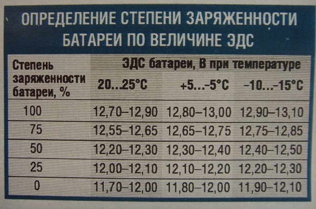 Как правильно зарядить аккумулятор автомобиля зарядным устройством вымпел. Смотреть фото Как правильно зарядить аккумулятор автомобиля зарядным устройством вымпел. Смотреть картинку Как правильно зарядить аккумулятор автомобиля зарядным устройством вымпел. Картинка про Как правильно зарядить аккумулятор автомобиля зарядным устройством вымпел. Фото Как правильно зарядить аккумулятор автомобиля зарядным устройством вымпел