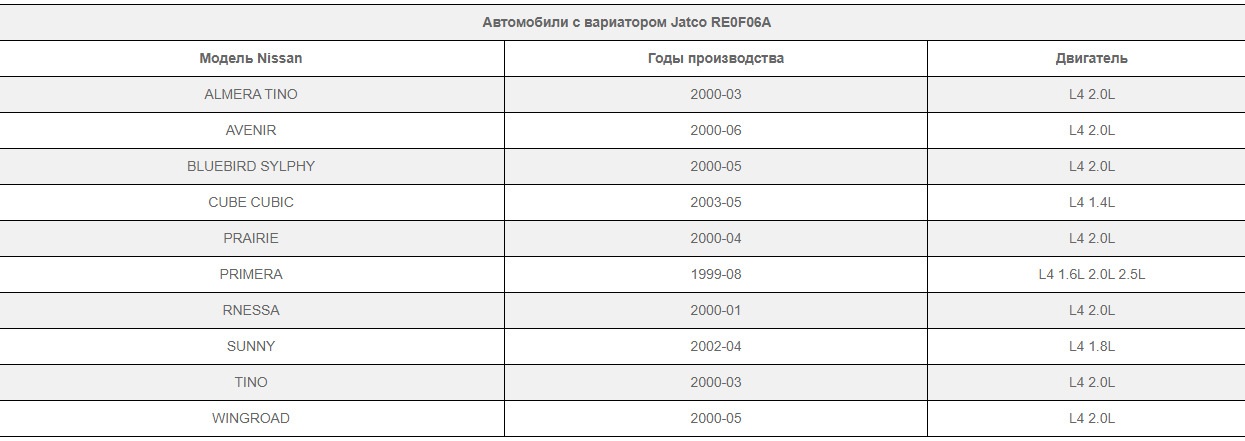 Автобус до окской жемчужины рязань. Автобус Окская Жемчужина Рязань расписание. Окская Жемчужина автобус расписание. Рязань автобусы до Окской Жемчужины. Расписание автобусов Окская Жемчужина Рязань круиз.