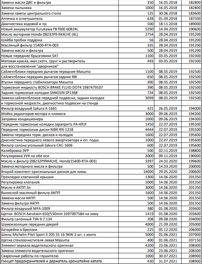 RN1218 Диск торм. Fr BYD F6, G6, HO Civic, CR-V, FR-V NIBK | Запчасти ...