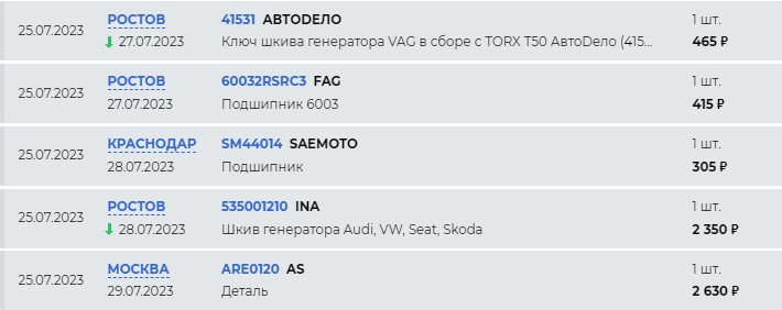 SM44014 Подшипник генератора 17x47x14 SAEMOTO | Запчасти на DRIVE2