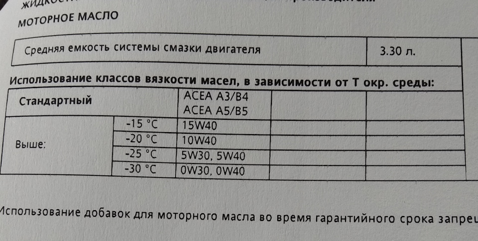 объём масла в двигателе рено логан 1. масло трансмиссионное для акпп renault logan 2 75w80. сколько масла в сандеро. 73. 6.