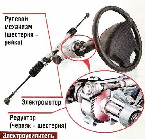 Как снять эур на гранте