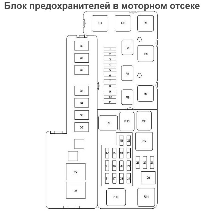 Распиновка предохранителей тойота. Блок предохранителей Тойота фортунер. Блок предохранителей Тойота Хайлюкс. Тойота хайлендер блок предохранителей. Схема предохранителей Тойота хайлендер 2015.