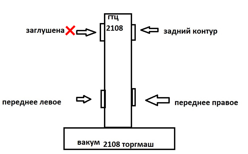 вакуумный усилитель тормозов ваз 2110 и 2108 в чем разница. Смотреть фото вакуумный усилитель тормозов ваз 2110 и 2108 в чем разница. Смотреть картинку вакуумный усилитель тормозов ваз 2110 и 2108 в чем разница. Картинка про вакуумный усилитель тормозов ваз 2110 и 2108 в чем разница. Фото вакуумный усилитель тормозов ваз 2110 и 2108 в чем разница