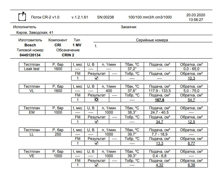 Bht6ad95r054 тест план