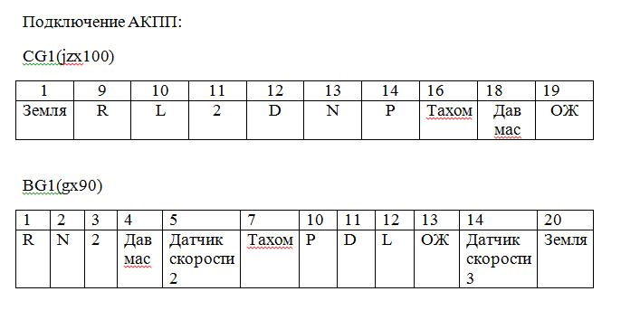 JcAAAgIO0OA 960 распиновка мозгов 1g fe beams