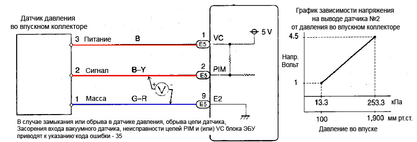 Проверка датчика давления. Датчик абсолютного давления во впускном коллекторе схема. Схема подключения датчика абсолютного давления. Схема подключения датчика давления воздуха. Электрическая схема датчика абсолютного давления.