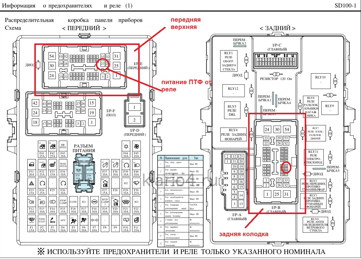 Киа рио реле схема