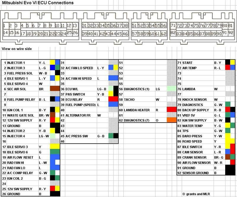 Распиновка ecu