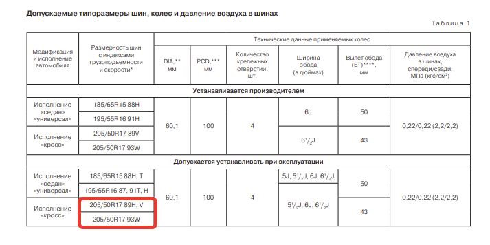 Давление в шинах веста св кросс 17 дюймов