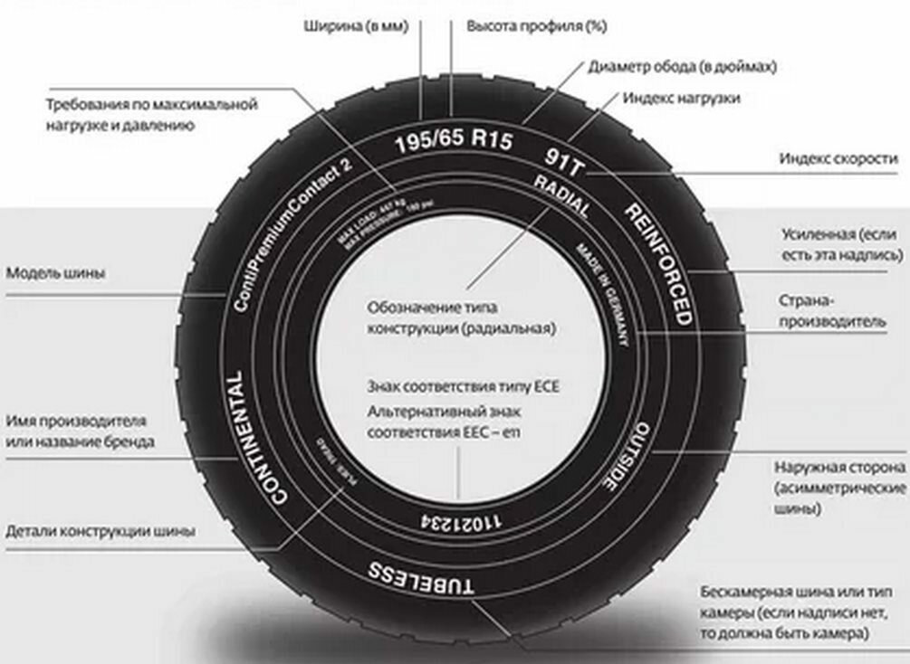 Как правильно выбрать резину. Как определяется размер шин на авто. Как определить параметры шины. Как правильно установить покрышку на диск колеса автомобиля. Как определить диаметр резины.