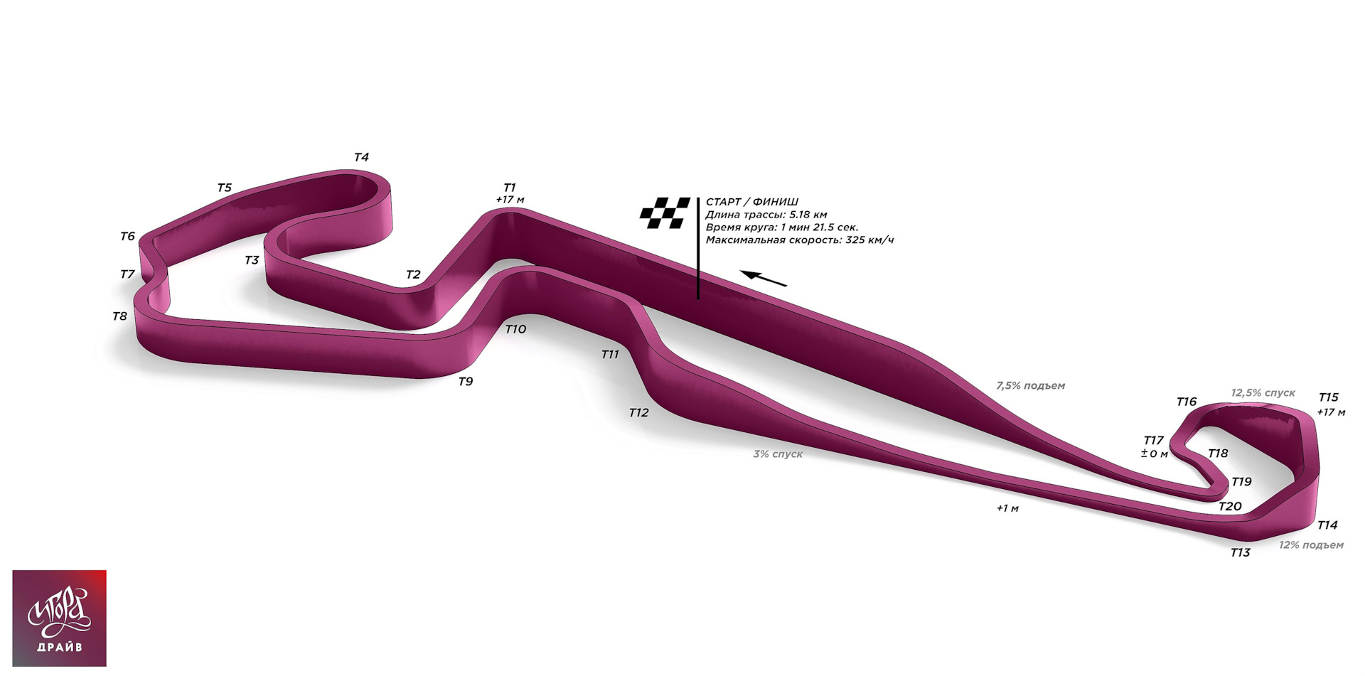 Смени трек. Игора драйв трасса формула 1. Игора драйв схема трассы. Игора драйв конфигурация трассы. Igora Drive схема.