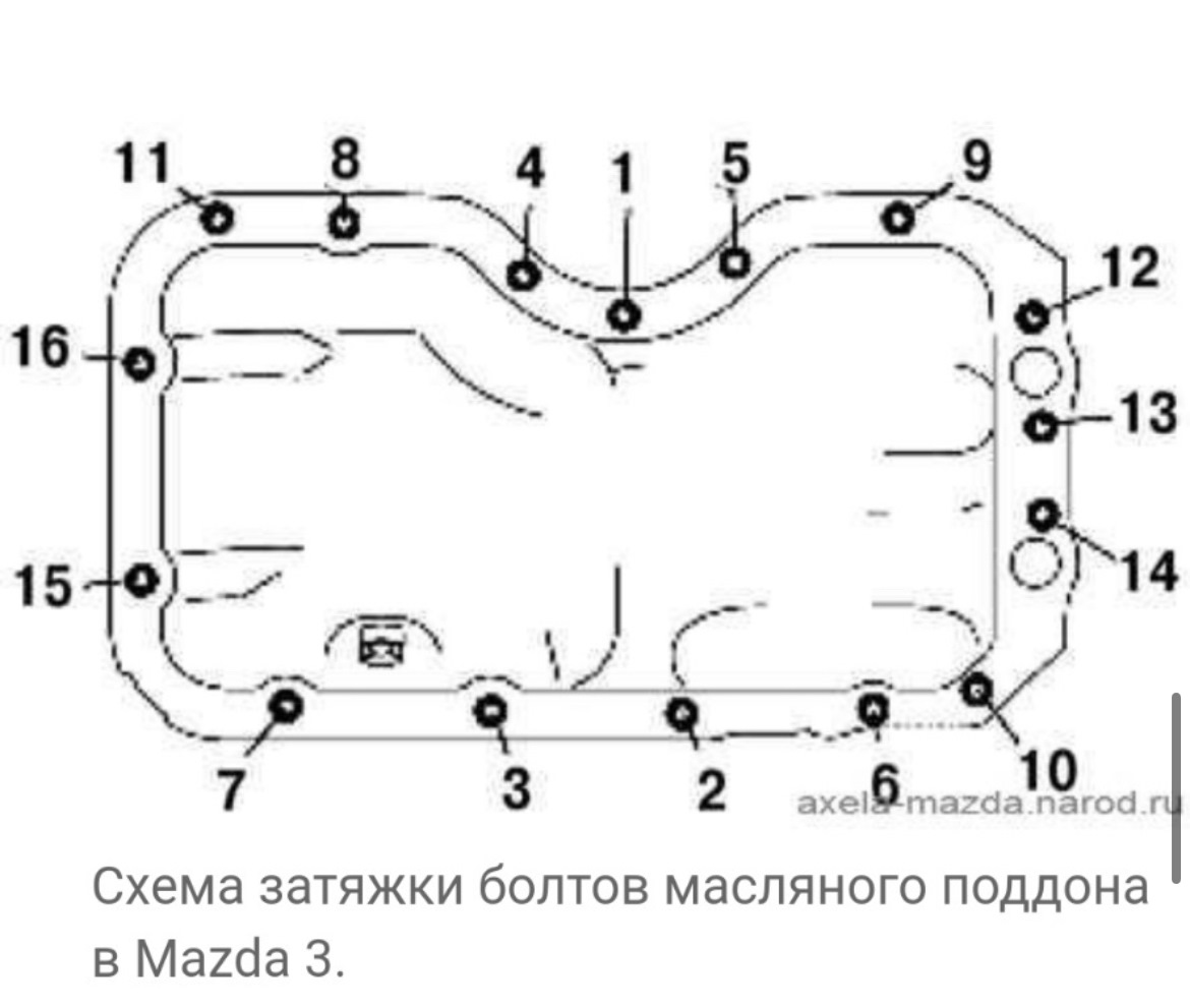 Усилие затяжки поддона. Схема затяжки поддона ЗМЗ 406. Схема затяжки болтов поддона ВАЗ. Схема затяжки поддона двигателя 406. Момент затяжки поддона ВАЗ.