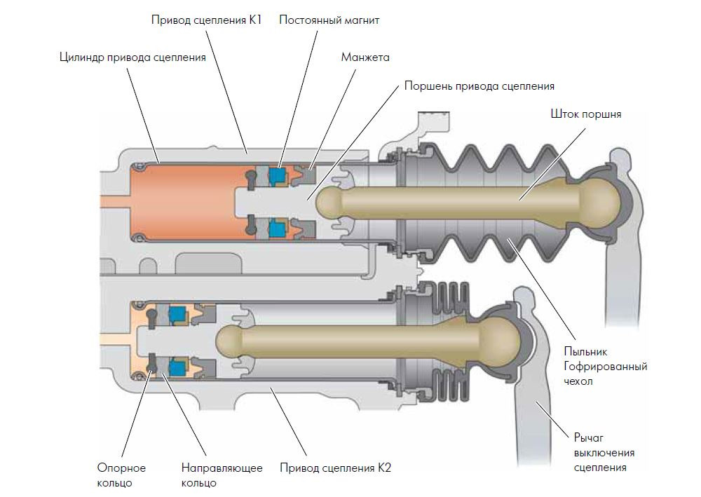 Шток мехатроника