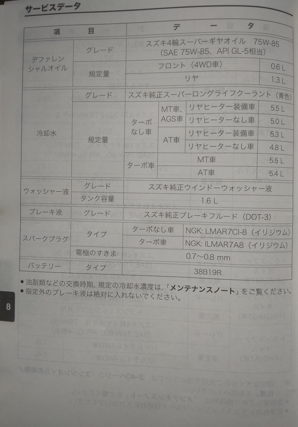 Регистрация, ТО1, Выезд в деревню — Suzuki Every (DA17), 0,7 л