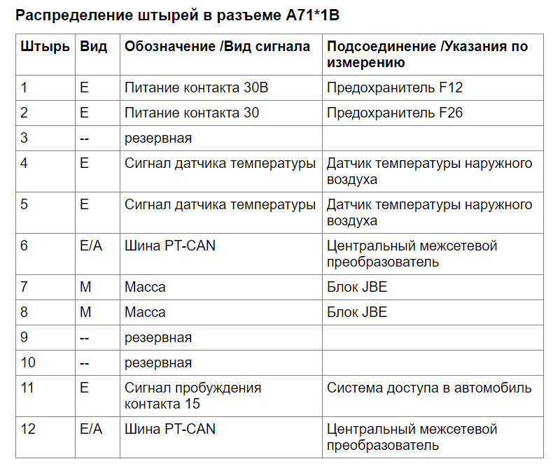 Сброс межсервисного интервала bmw x3 f25