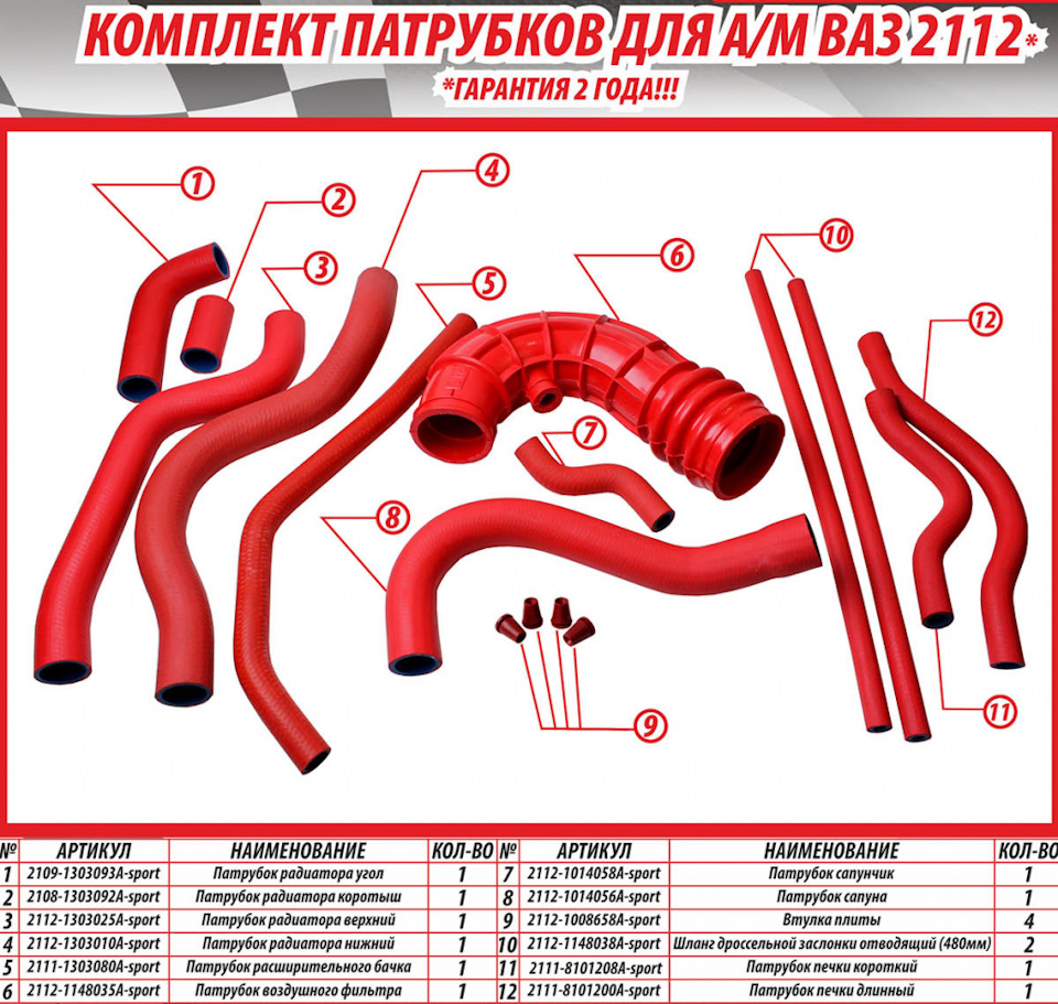 Диаметр патрубков ваз