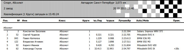 Продаю фаркоп на Фольксваген Пассат Б6 — Volkswagen Passat B6, 1,9 л ...