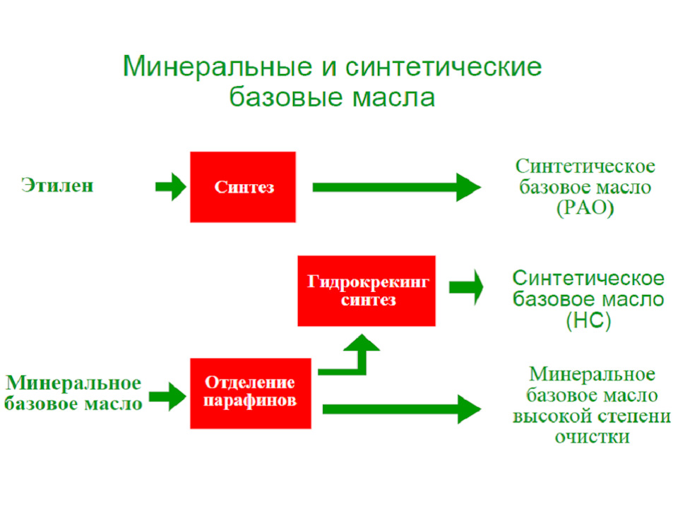 какое моторное масло заливать в mazda 6 gh