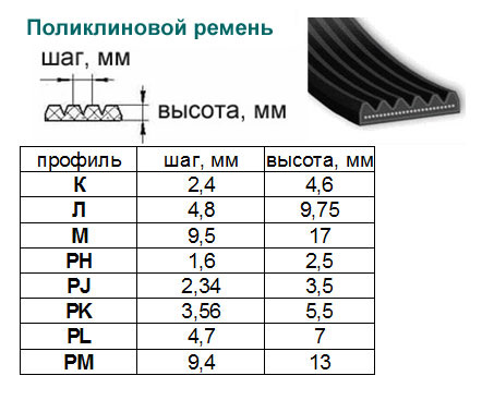 undefinedНеобходимые инструменты: