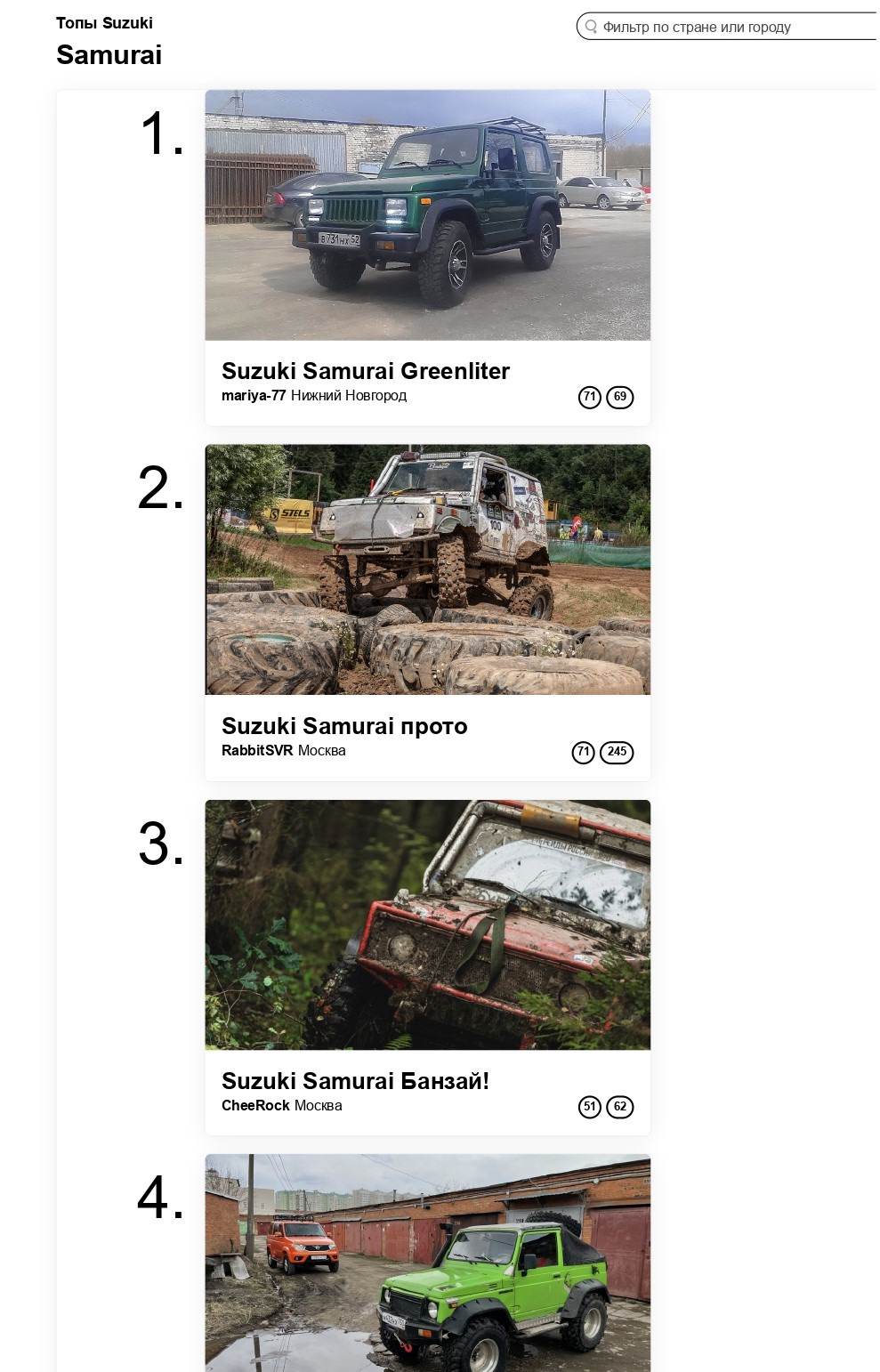 Литр в первой строке Топ Suzuki Samurai — Suzuki Samurai, 1 л, 1982 ...