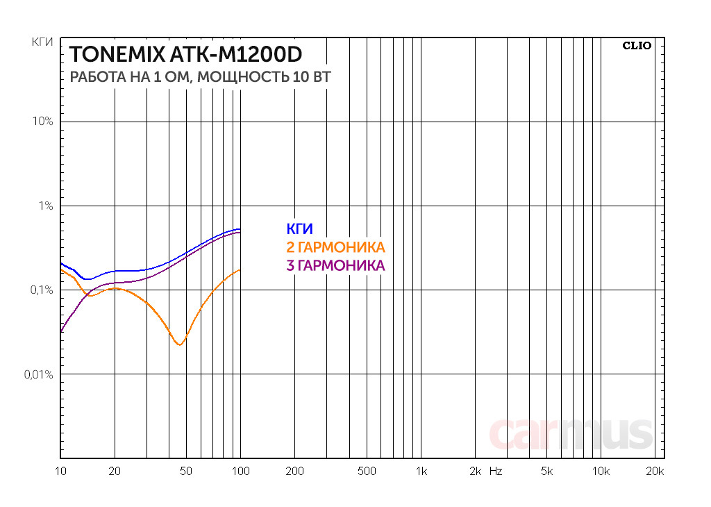 Tonemix atk m1200d. Tonemix atk m1200d