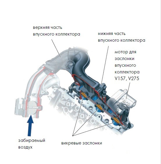 Впускной воздух. Электродвигатель заслонки впускного коллектора v157. Туарег 2.5 электродвигатель заслонки впускного коллектора. Audi q7 2007 3.0 дизель Cata вихревые заслонки схема. Датчик впускного коллектора Touareg 2008 2.5 дизель.