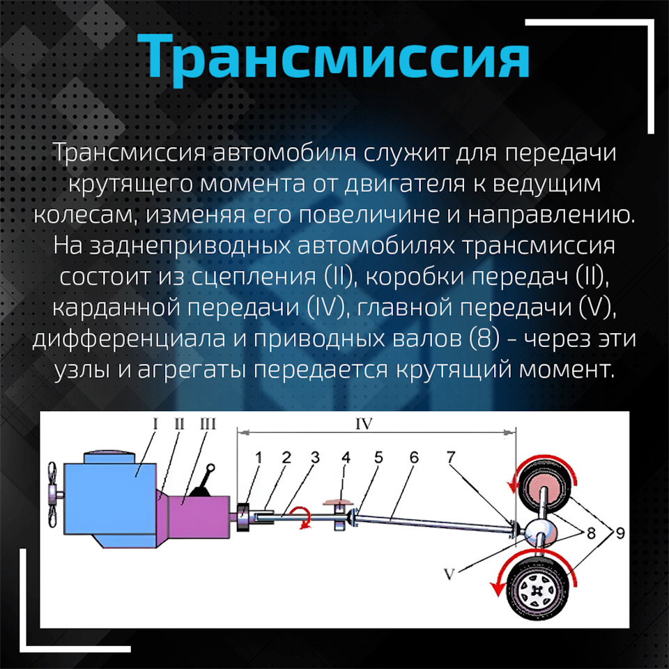 🏆ЗНАНИЯ — СИЛА🏆 — MEGAPOWER на DRIVE2