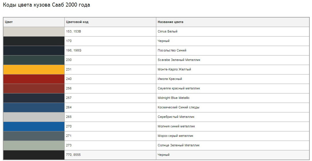 Цвет кузова. Код цвета кузова c6c6. Saab 9-3 коды краски. Тойота цвет черно-серый металлик код цвета. Коды цветов Сааб 9 5.