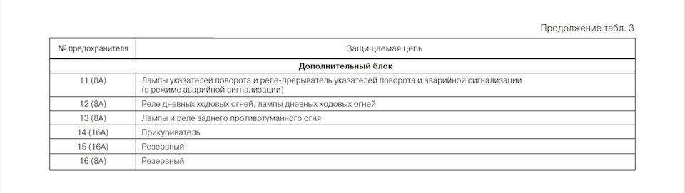 Реле вентилятора нива инжектор