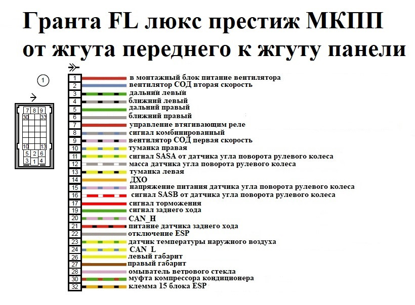 Распиновка панели гранта Электросхемы и распиновки Гранта FL в комплектации люкс престиж. Эксклюзив - DRI