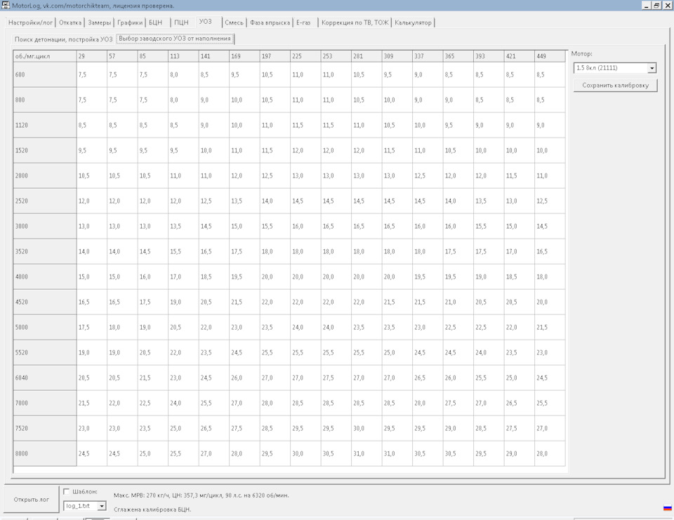 Фото в бортжурнале LADA 2113