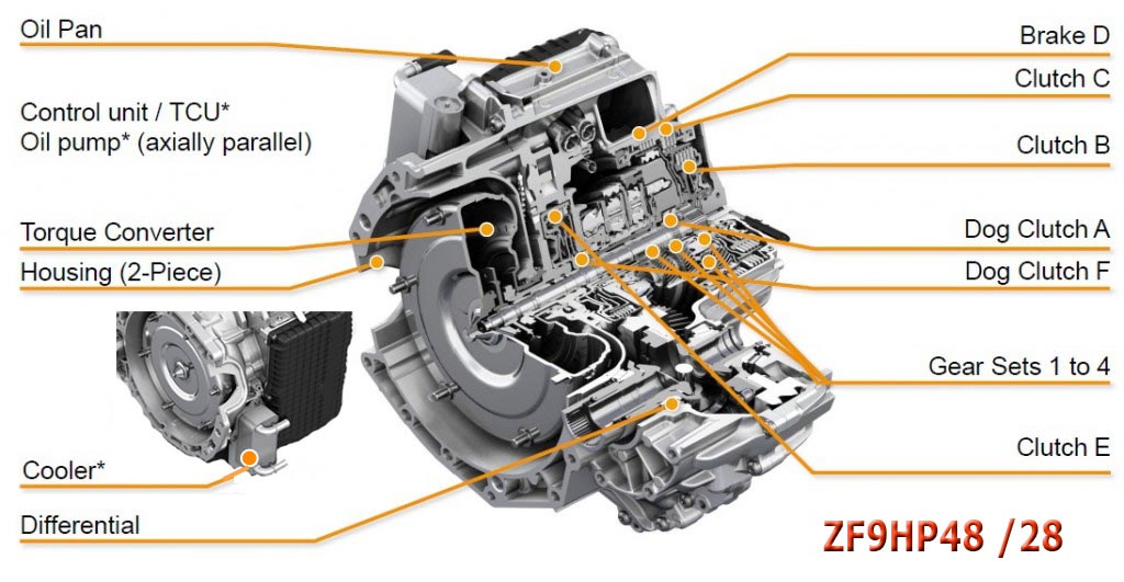 ДОБРО ПОЖАЛОВАТЬ В КЛУБ №1 ПО ТЕМЕ LAND ROVER