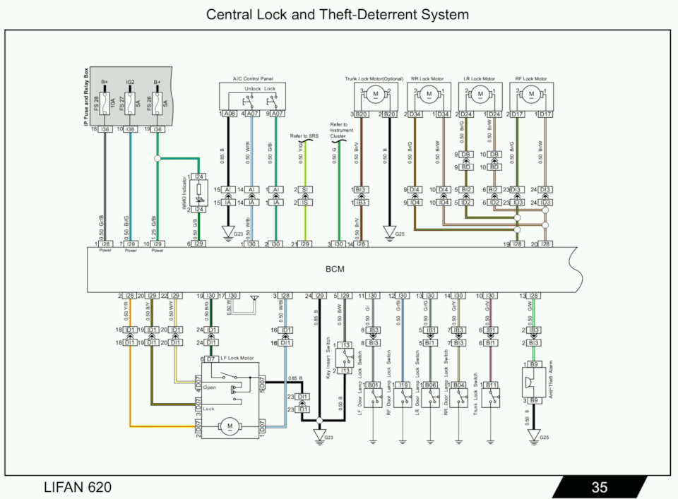 Lifan solano 620 схема предохранителей