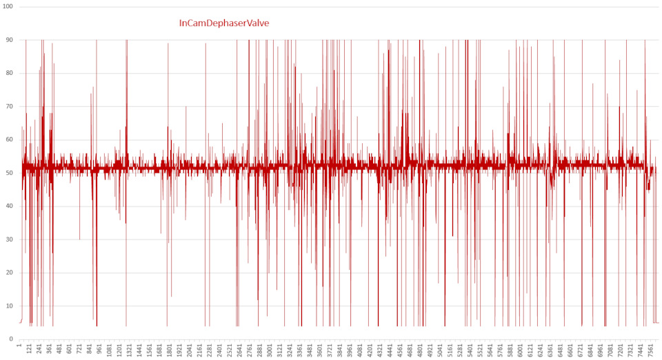 Диагностика электромагнитного клапана фаз (фазорегулятора) EP6, на