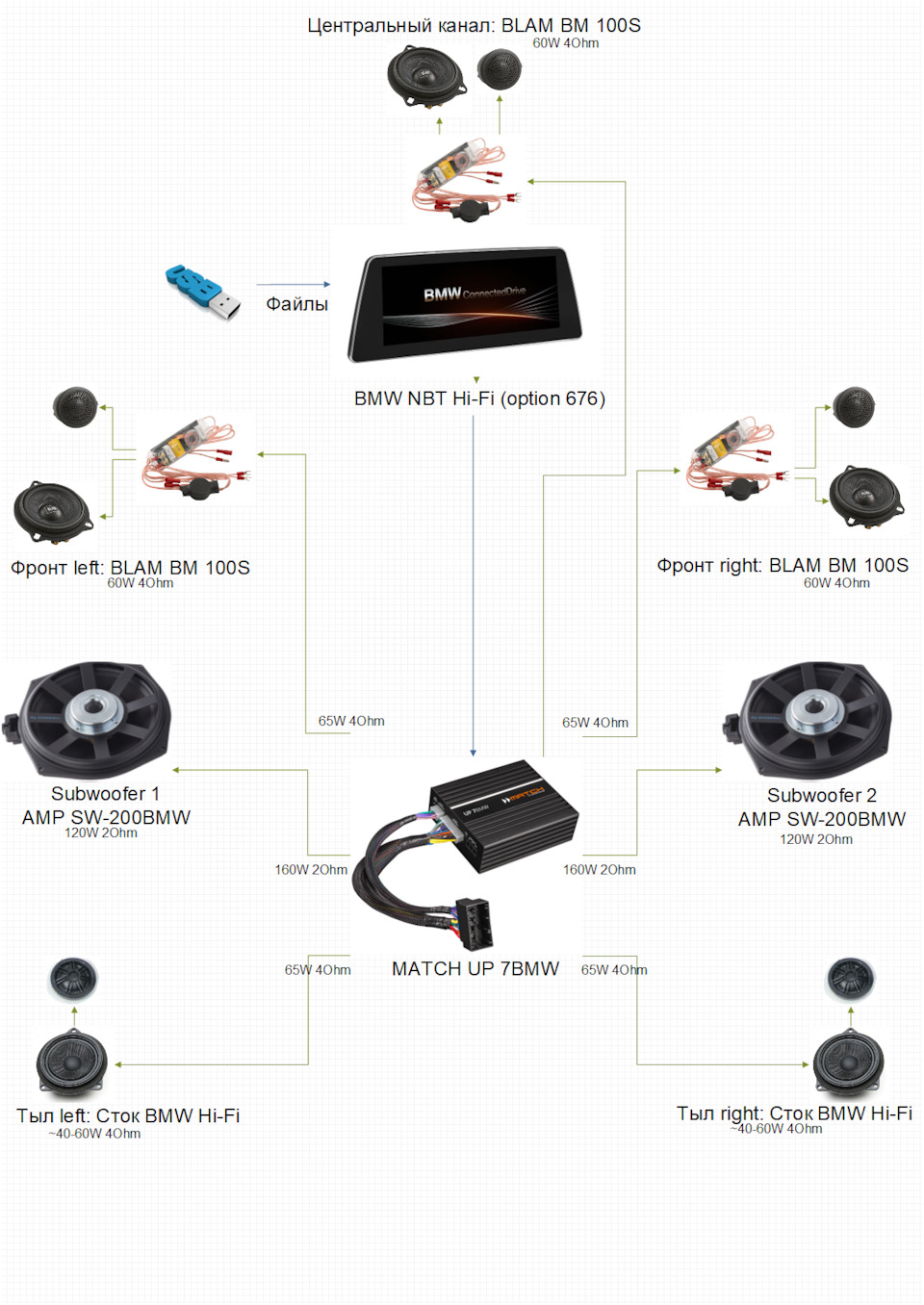 Схема — BMW X4 (F26). Запчасти на фото: BM1005