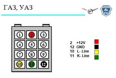 Диагностика своими руками. Часть IV. О ELM 327 по полочкам.