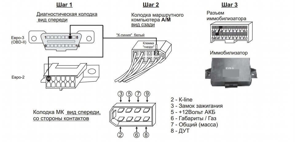 Как убрать бортовой компьютер ваз 2115