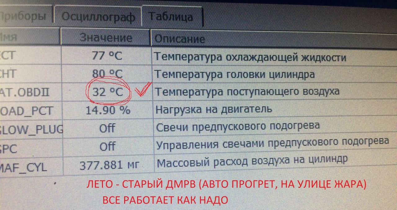 массовый расход воздуха на холостом ходу приора 16 клапанов какая норма