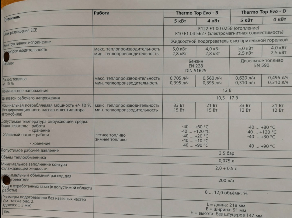 Фото в бортжурнале ГАЗ Газель Next