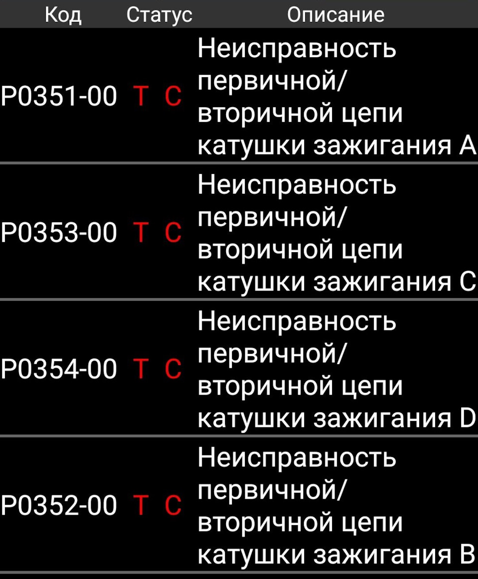 Фото в бортжурнале УАЗ Patriot. Запчасти на фото: P035300